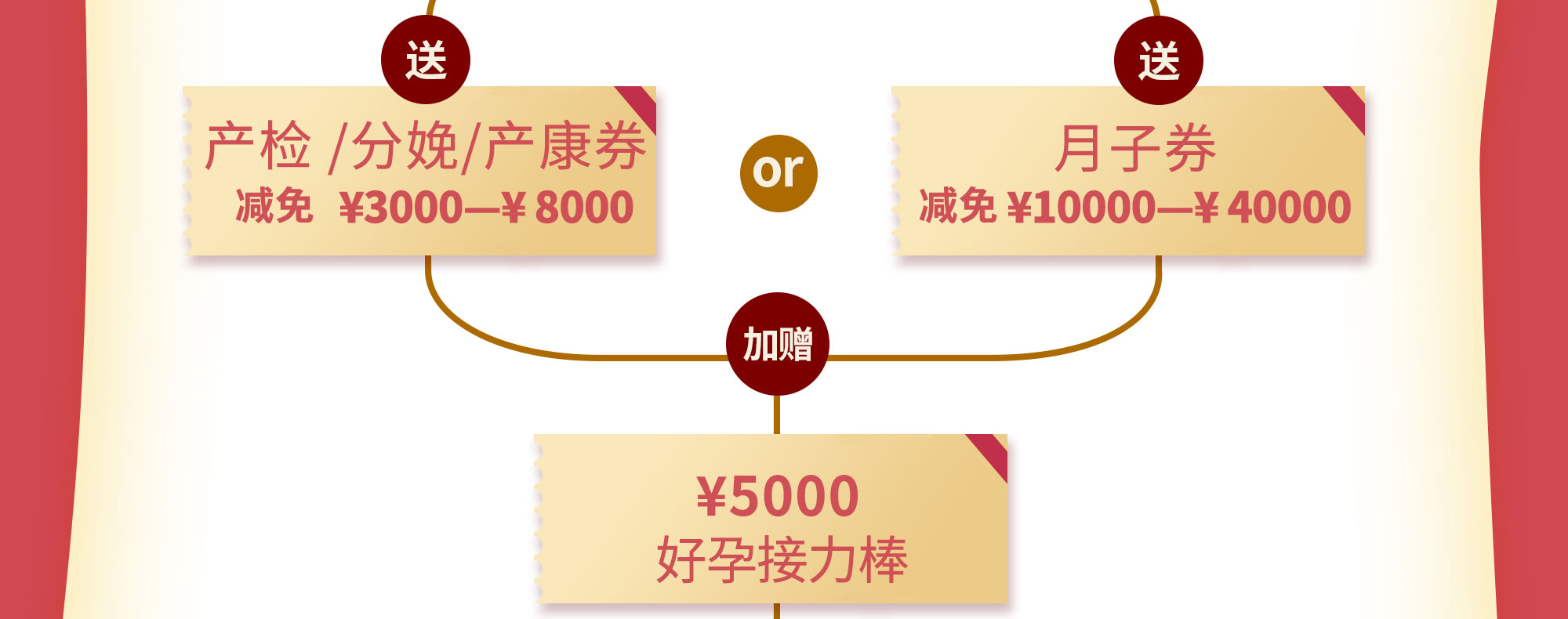 普瑞医院